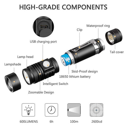 Ultra Bright LED Flashlight